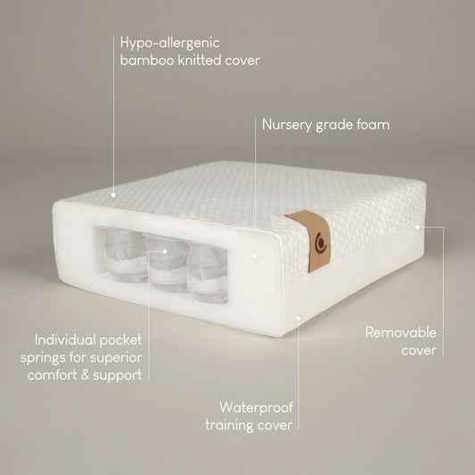 CuddleCo Signature Pocket Sprung Cot Mattress - 120x60cm